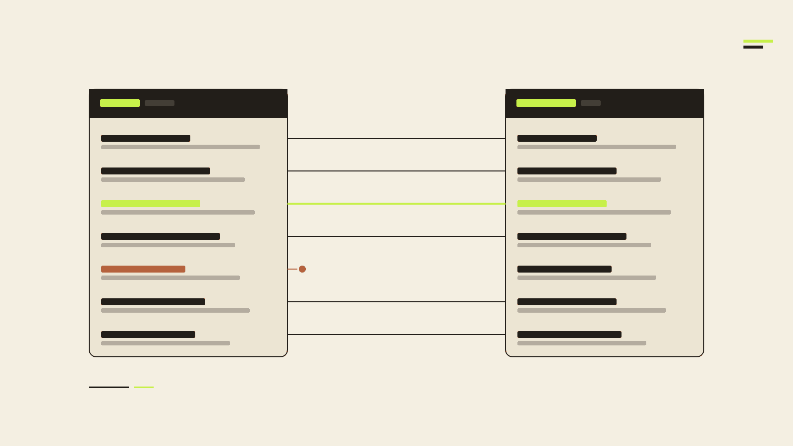 Two profile schema columns connected by mapping arrows, showing how Proxycurl fields translate to a modern LinkedIn data API